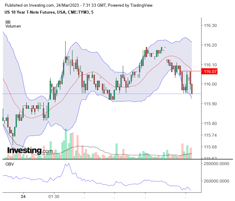 US 10 Year T-Note Futures 1363873