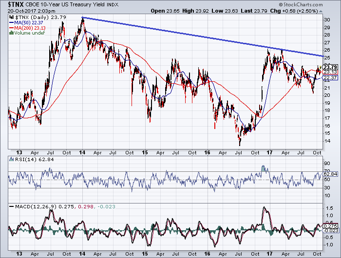 Zinserhöhungszyklus und Rezession 1019067