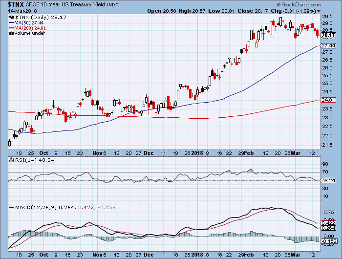 Zinserhöhungszyklus und Rezession 1045312