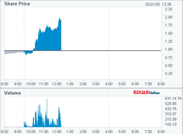 TOCA Gene Therapy Phase 3 Lottery 1161494