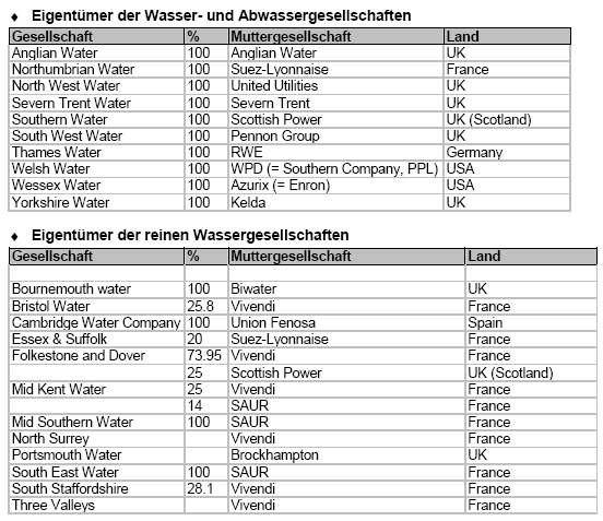 Wasseraufbereitung gleich Geld drucken? 149676