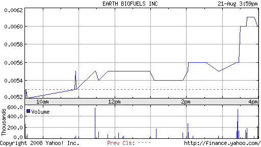 Earth Biofuels (A0HL7X) - als Tageszock ?? 181576