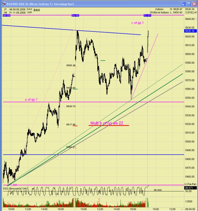 DAX 2009 Der Anfang vom Ende 258762