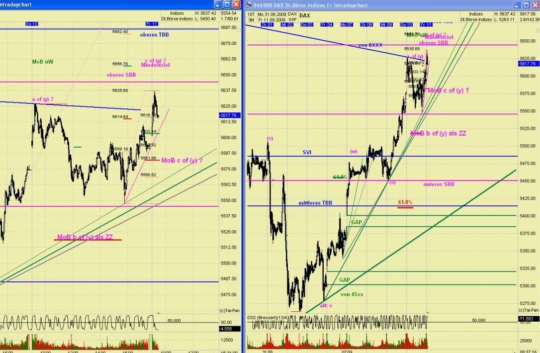 DAX 2009 Der Anfang vom Ende 258765