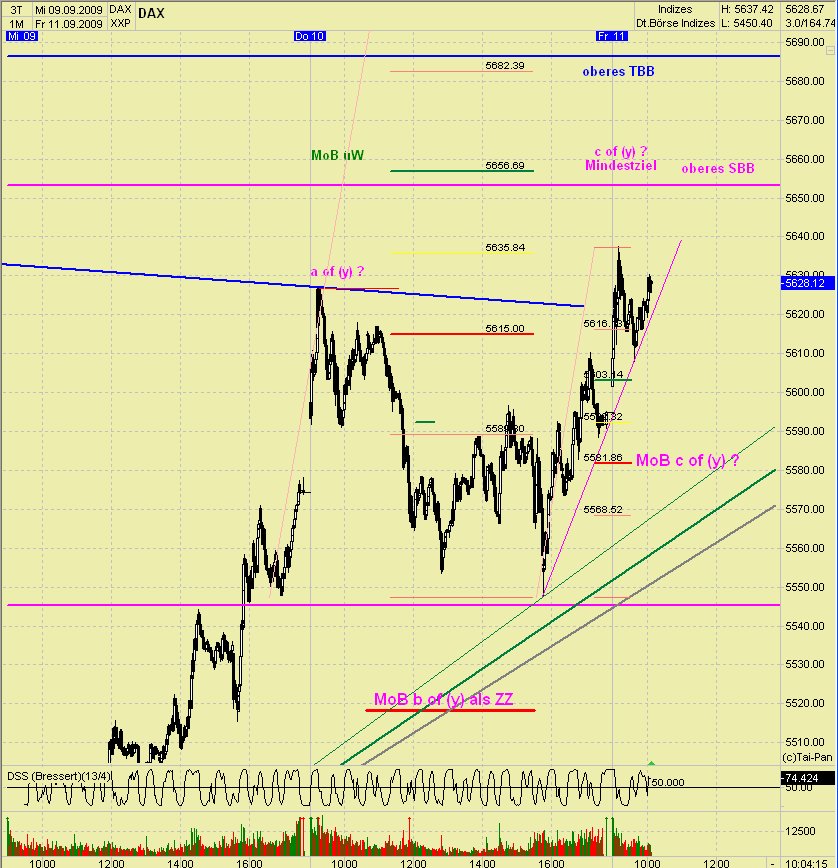 DAX 2009 Der Anfang vom Ende 258782