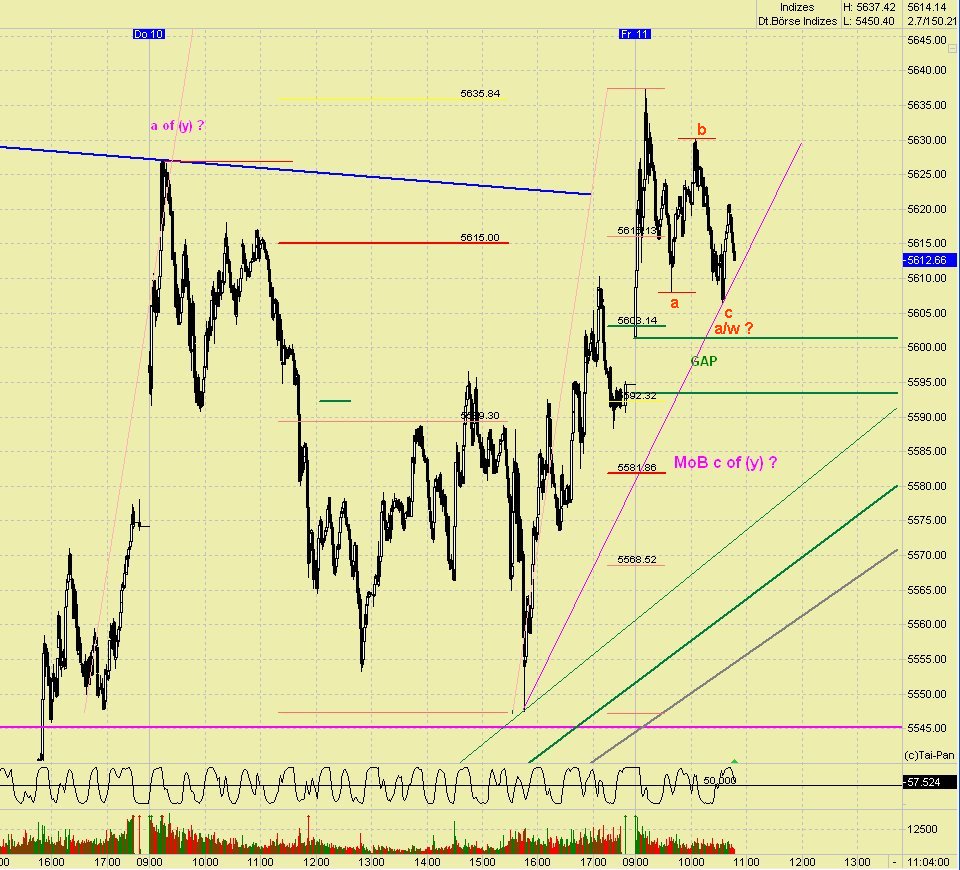 DAX 2009 Der Anfang vom Ende 258800