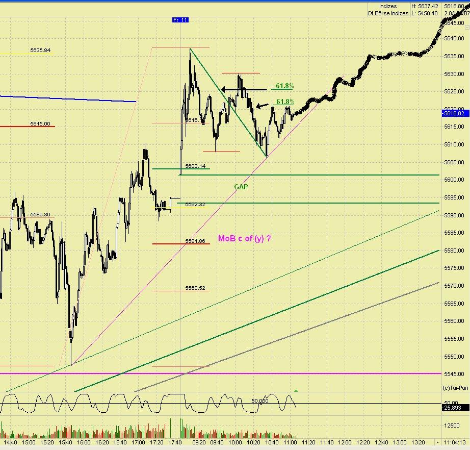 DAX 2009 Der Anfang vom Ende 258808