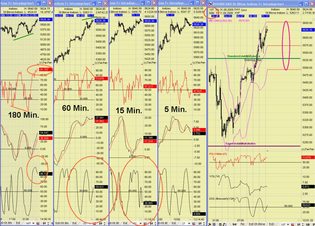 DAX 2009 Der Anfang vom Ende 258822