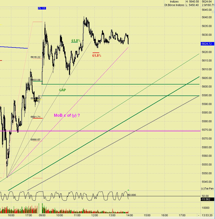 DAX 2009 Der Anfang vom Ende 258849