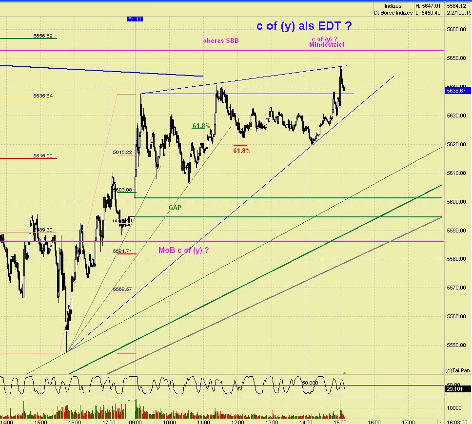 DAX 2009 Der Anfang vom Ende 258855