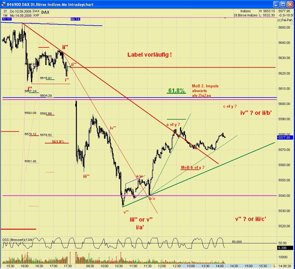 DAX 2009 Der Anfang vom Ende 259395