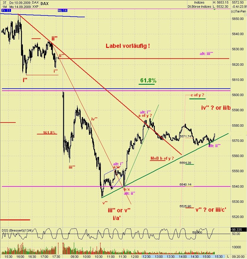 DAX 2009 Der Anfang vom Ende 259405