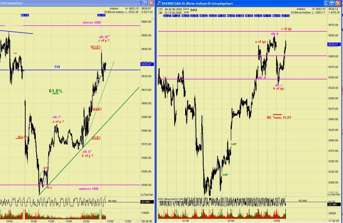 DAX 2009 Der Anfang vom Ende 259603