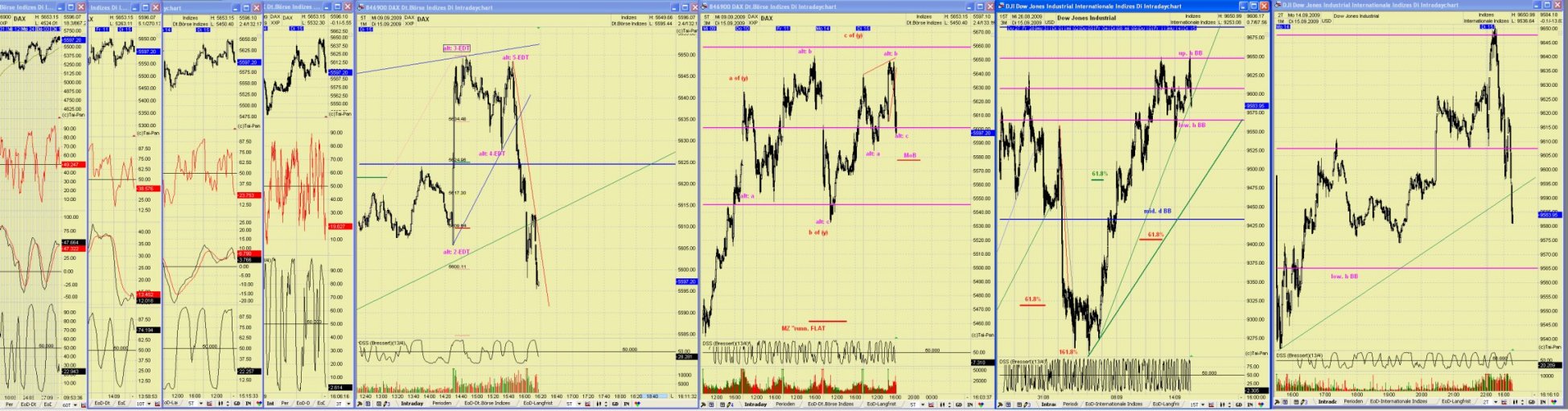 DAX 2009 Der Anfang vom Ende 259705