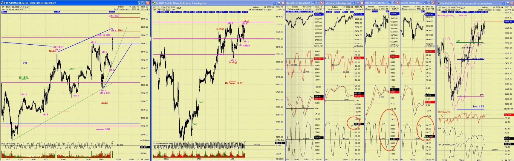 DAX 2009 Der Anfang vom Ende 259880