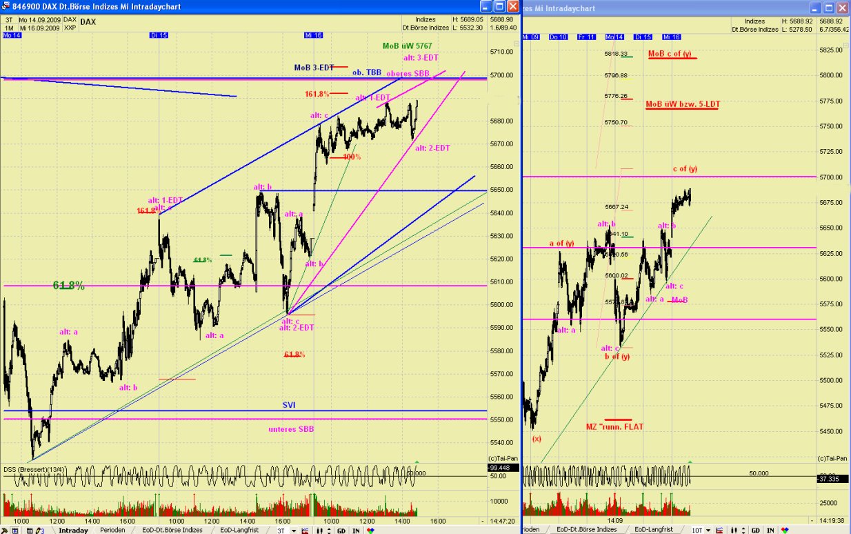 DAX 2009 Der Anfang vom Ende 259970