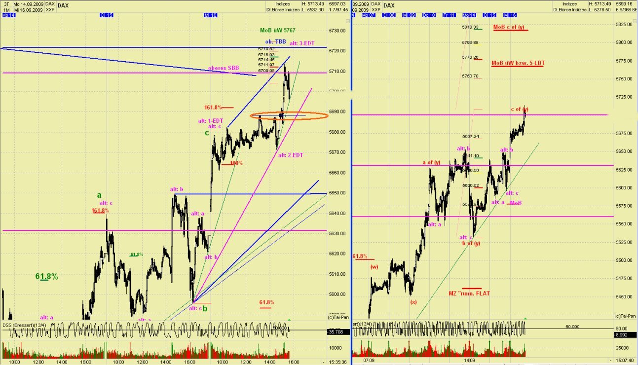 DAX 2009 Der Anfang vom Ende 259977