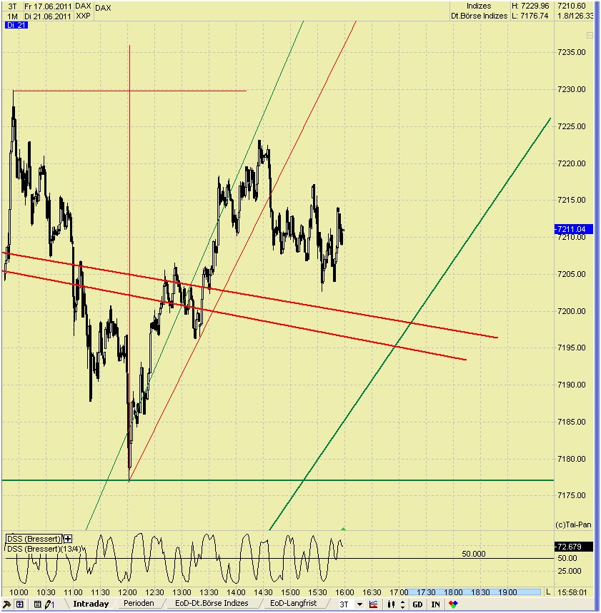 Elliott Wave DAX daily 414174