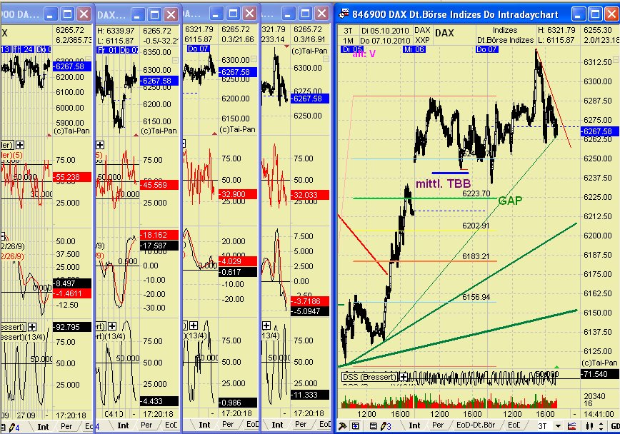 Quo Vadis Dax 2010 - Das Original 349889