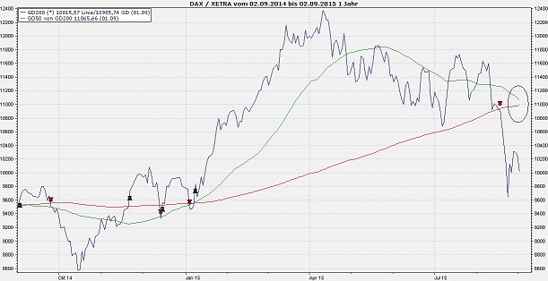 Elliott Wave DAX daily 854569