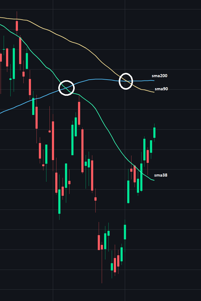 2023-qv-gdaxi-dj-gold-eurusd-jpy 1398143