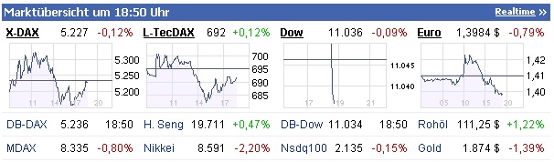 Todeskreuz im Dow? 436783