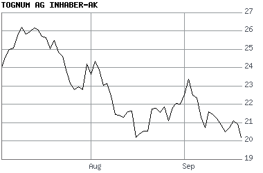 Aktien der Woche 121504