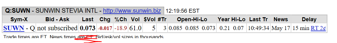 Ab hier geht ´s nach oben - Sunwin - Stevia 958790