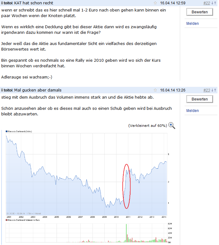BVB keine lohnende Aktie !! 715267
