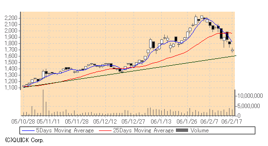 Graues Gold u.a. für Sonnenstrom - Idee:Tokuyama 30069