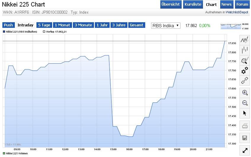 Dax-Aktien und Mister Y. 862406