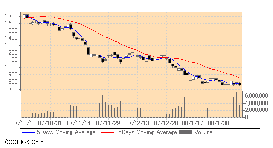 Graues Gold u.a. für Sonnenstrom - Idee:Tokuyama 147143
