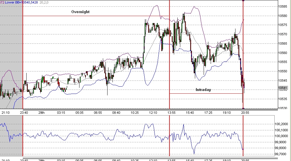 Quo Vadis Dax 2009 287737
