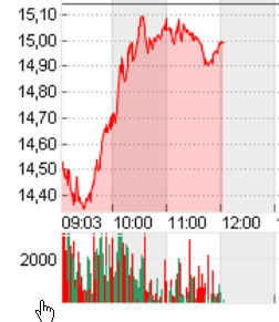 Dialog Semiconductor - weiter zu neuen Höhen 687828
