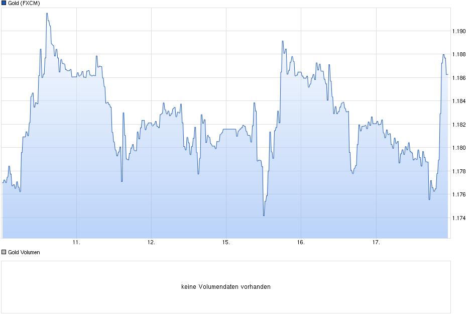 Wenn Gold flüstert, horcht die Welt auf! 834079
