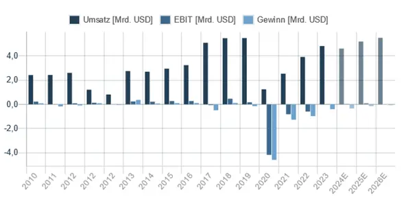 AMC Entertainment Holdings 2.0 - Todamoon?!? 1492236