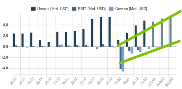 noch keiner hier interessiert... 1492361