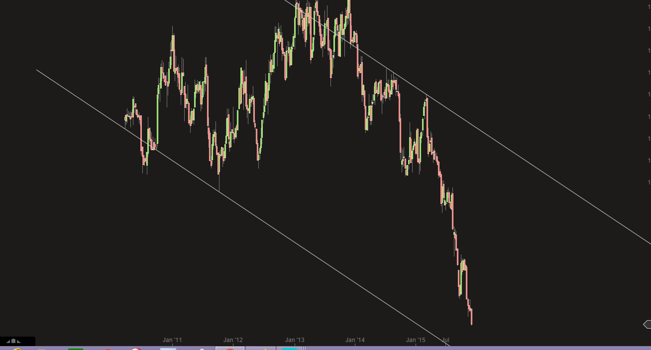 Tom Tailor Holding AG 877938