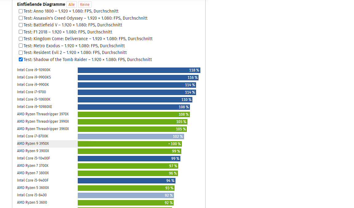 Mit Lisa Su und 7nm zum Next Horizon 1205767
