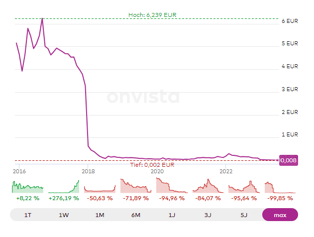 AMC Entertainment Holdings 2.0 - Todamoon?!? 1382267