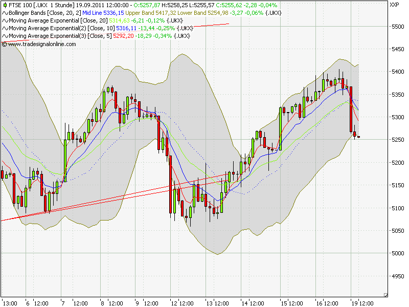 Quo Vadis Dax 2011 - All Time High? 440553