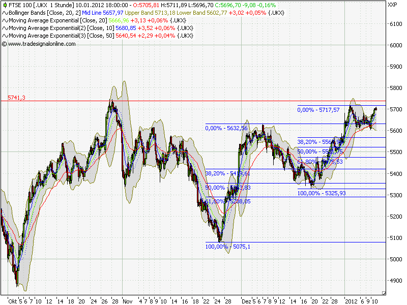 Quo Vadis Dax 2012 - Krise ohne Ende? 475081