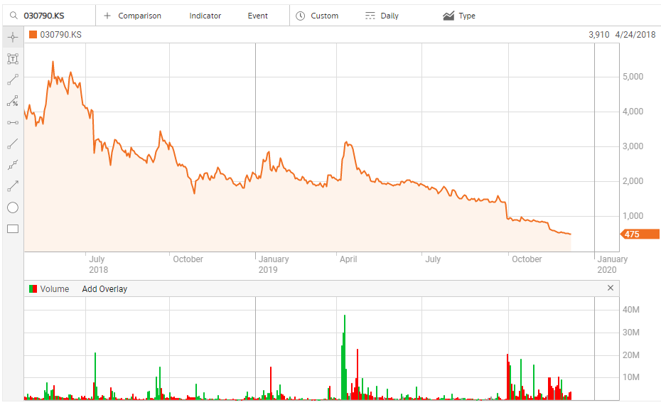 Medigene - Kurse/Quatschen/Charts/Einzeiler..u.s.w. 1147890