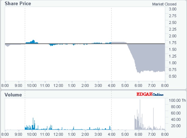 Einstieg lohnenswert 1158202