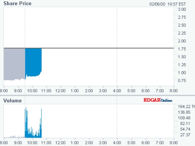 Einstieg lohnenswert 1158312