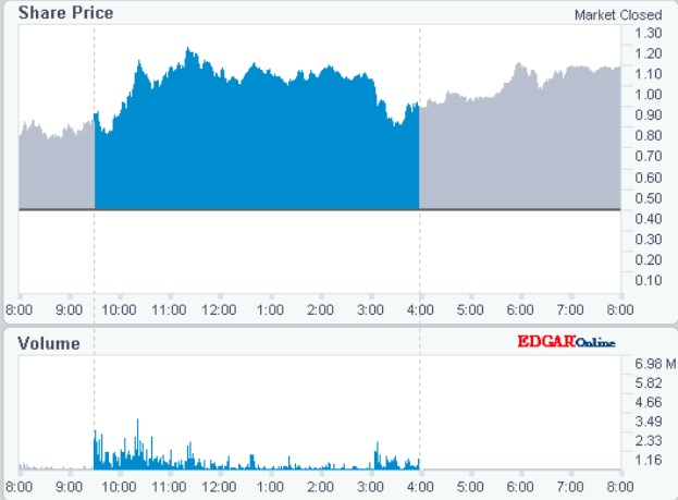 Einstieg lohnenswert 1162634
