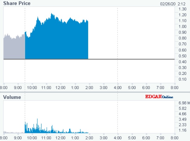 Einstieg lohnenswert 1162515