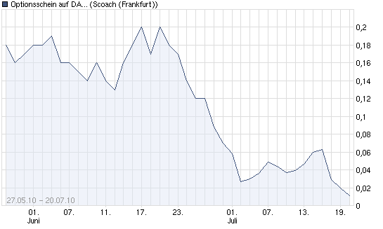 der 1000% Sommerzock... 333130