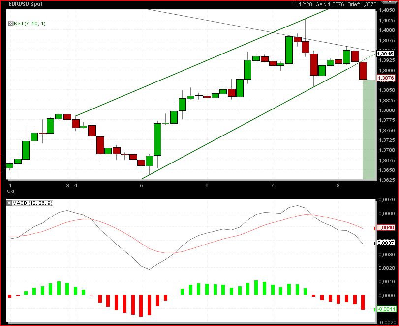 Gundels kleine Marktanalyse 350069