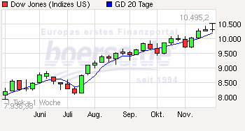 Quo Vadis Dax 2009 279202